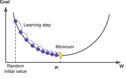 gradient-descent