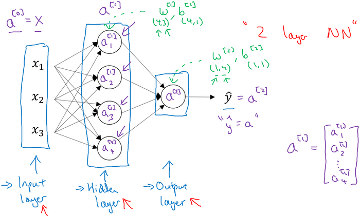 nn-representation