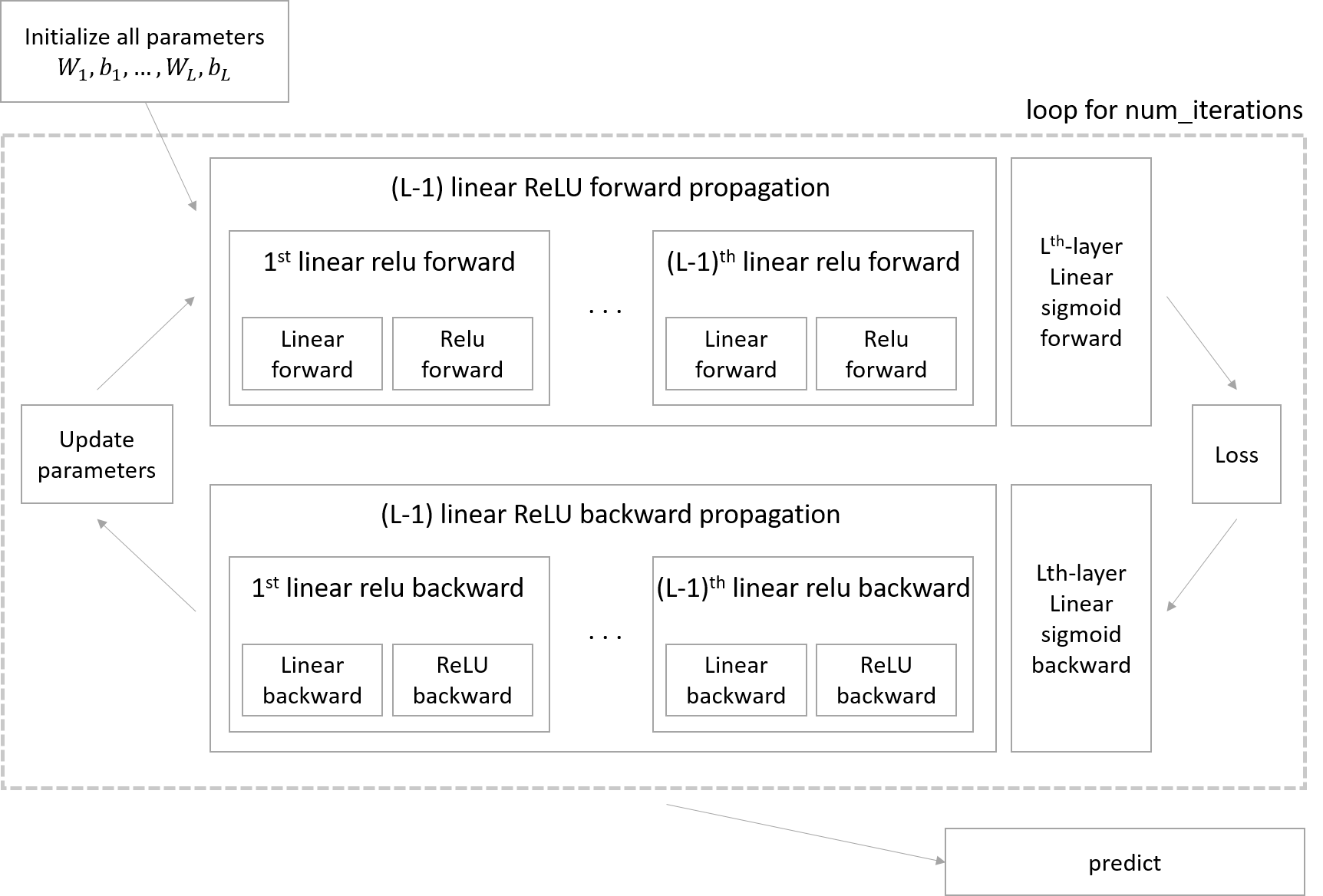 nn framework