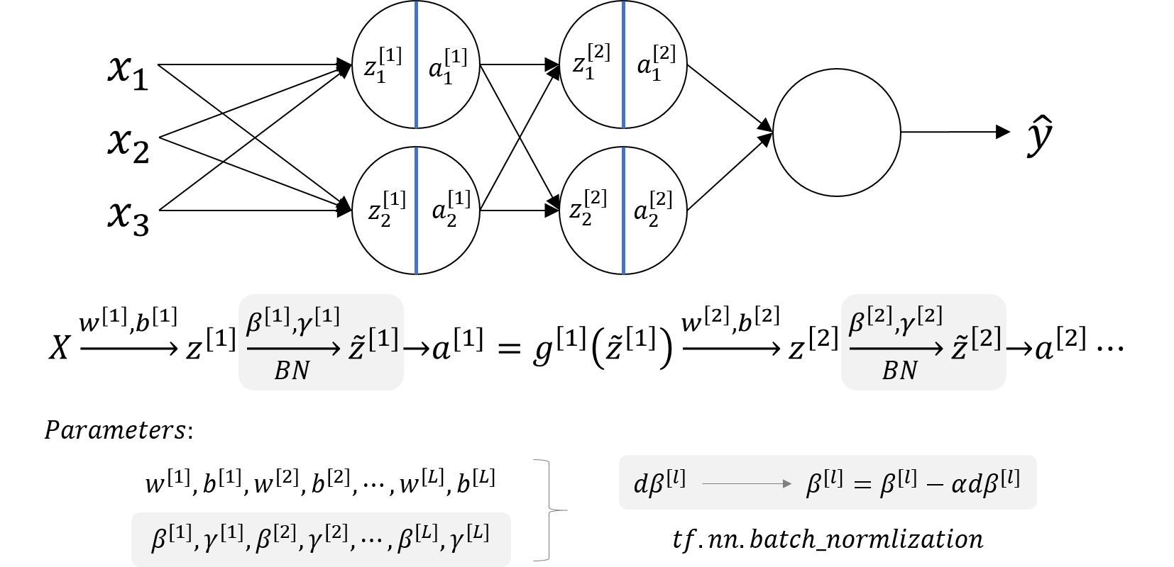 batch-norm-nn