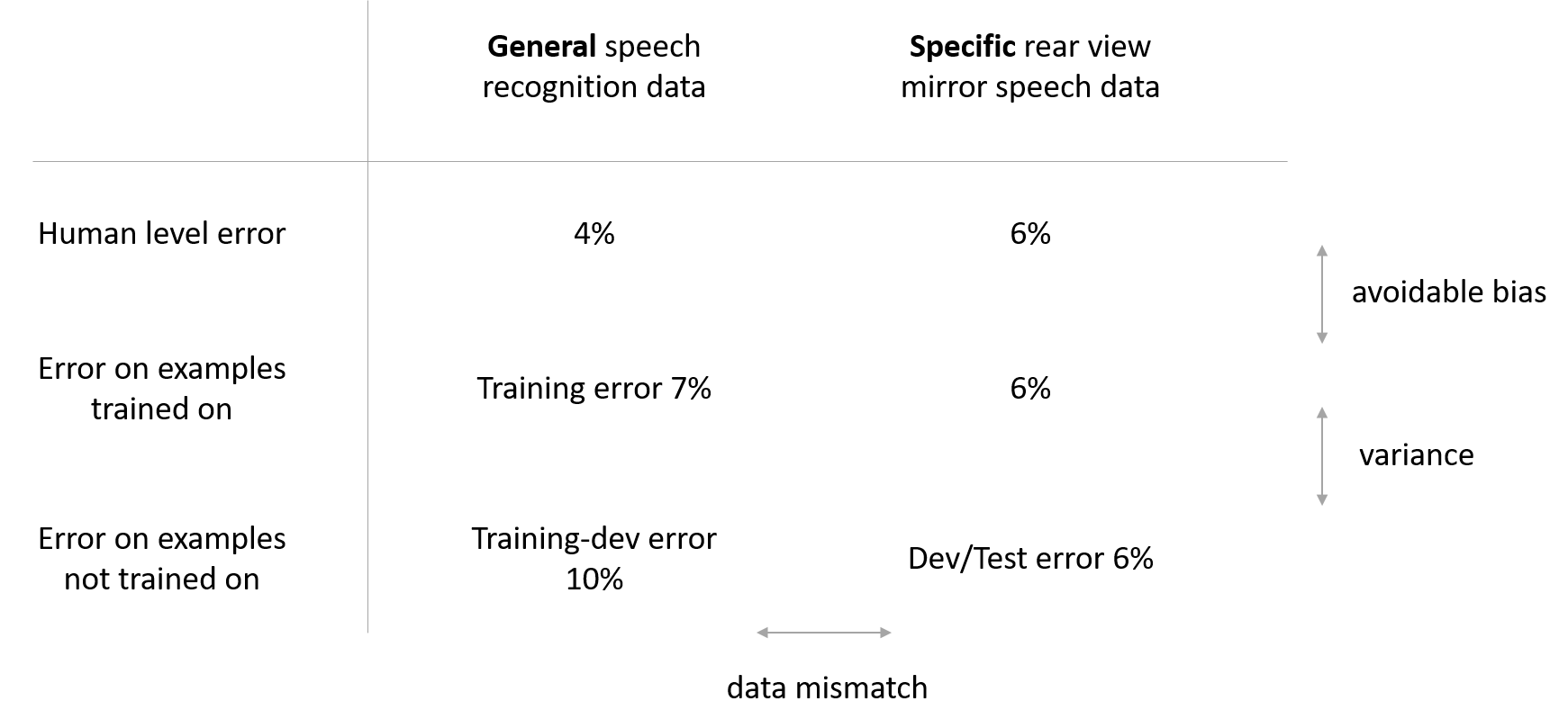 bias-variance-mismatched