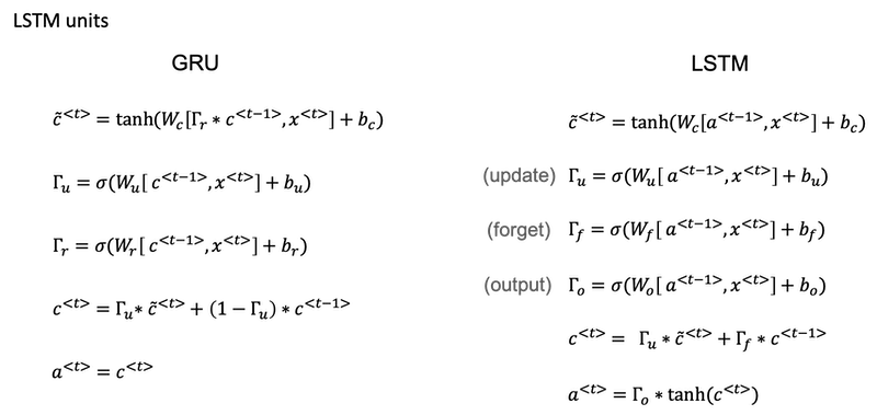 LSTM-units