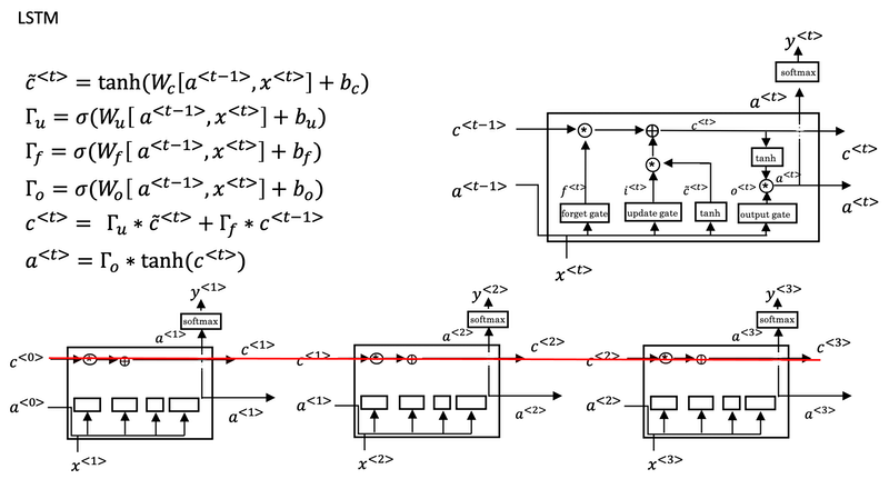 LSTM