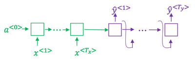 encoder-decoder