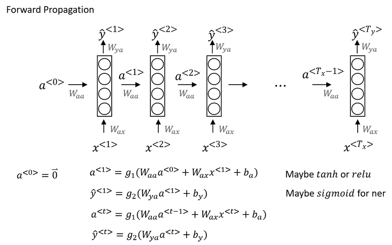 rnn-forward