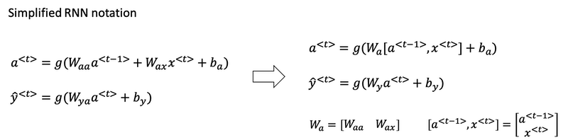 rnn-notation